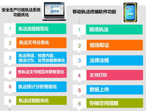 追求卓越，安全随行 华威世纪新一代专用型防爆移动执法终端全新发布