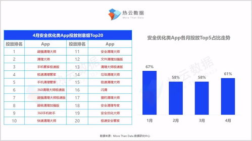 工具类App买量报告 沉默与爆发的无限循环