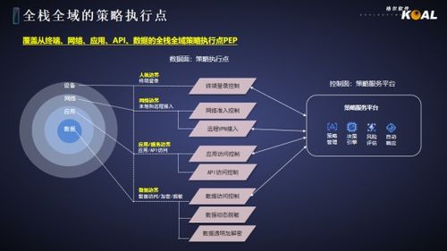 格尔软件 聚焦网络与数据安全，赋能城市数字化转型