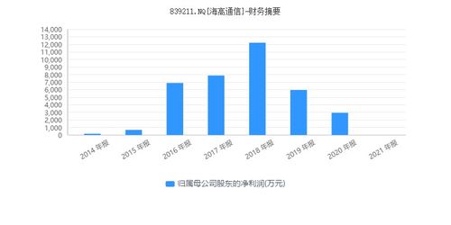 隋田力“专网通信”贸易网起底 供应商为何不供货？新三板企业与信息安全软件的隐秘关联
