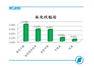 A股市场人气回暖，创业板指盘中涨近1%，网络与信息安全板块领涨
