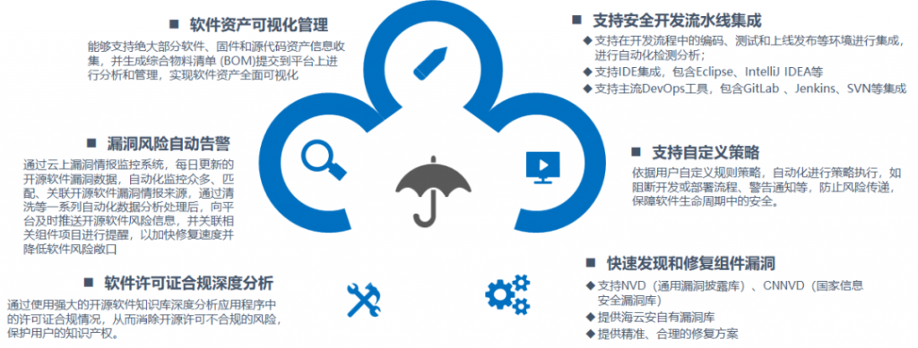 “软件定义汽车”的背后 海量代码安全性该如何保证？